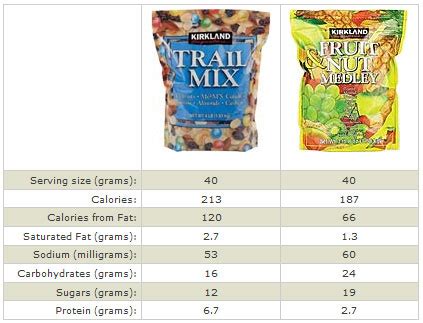 How many calories are in trail bar - calories, carbs, nutrition