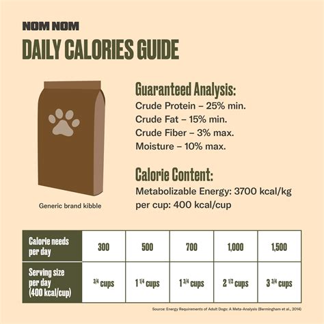 How many calories are in treat - calories, carbs, nutrition