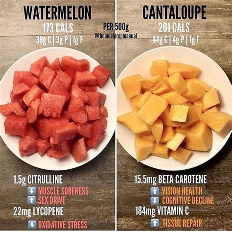 How many calories are in tri color melon salad (27748.0) - calories, carbs, nutrition