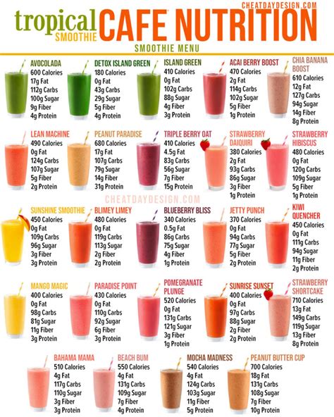 How many calories are in tropical fruit smoothie (32 oz) - calories, carbs, nutrition