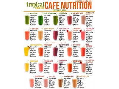 How many calories are in tropical greens - calories, carbs, nutrition