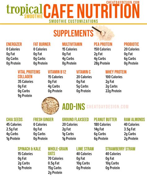 How many calories are in tropical protein - calories, carbs, nutrition