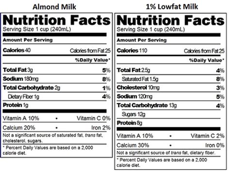 How many calories are in true almond milk unsweetened - calories, carbs, nutrition