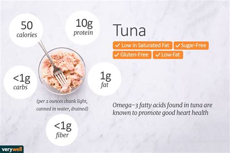 How many calories are in tuna - calories, carbs, nutrition