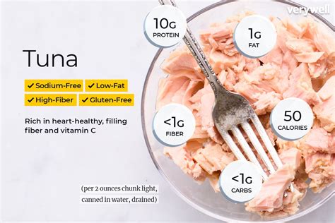 How many calories are in tuna, low sodium - calories, carbs, nutrition