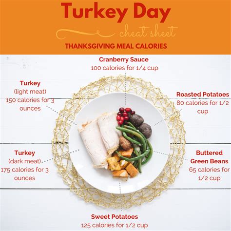 How many calories are in turkey, enhanced, skin from whole (light and dark), raw - calories, carbs, nutrition