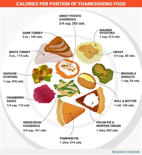 How many calories are in turkey and green beans - calories, carbs, nutrition