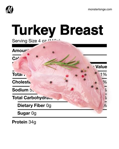 How many calories are in turkey breast - calories, carbs, nutrition