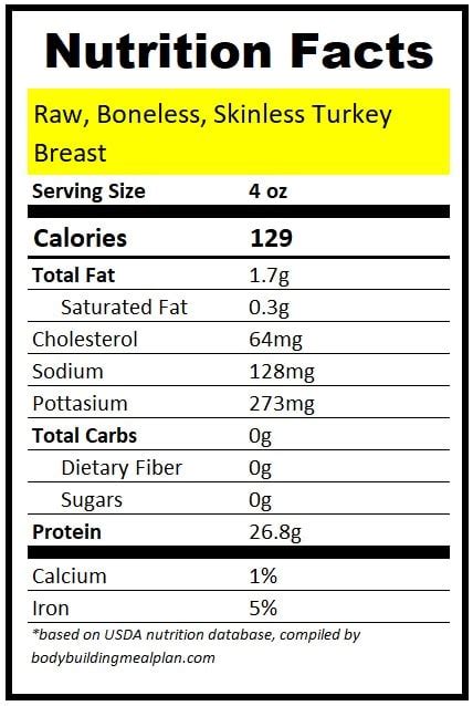 How many calories are in turkey breast sage roasted 4 oz - calories, carbs, nutrition