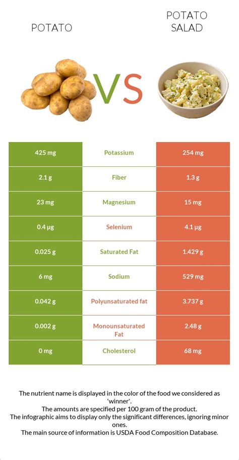 How many calories are in turkey club with potato salad - calories, carbs, nutrition