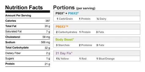 How many calories are in turkey sausage .muffin - calories, carbs, nutrition