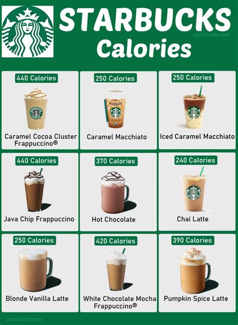 How many calories are in vanilla frappuccino - calories, carbs, nutrition