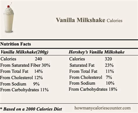 How many calories are in vanilla milkshake (66635.0) - calories, carbs, nutrition