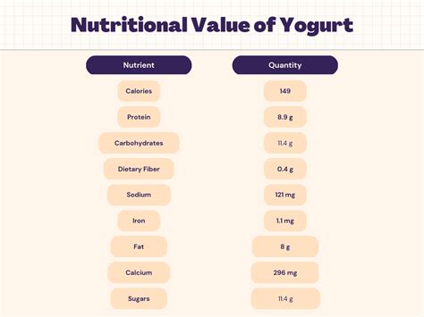 How many calories are in vanilla yogurt - calories, carbs, nutrition