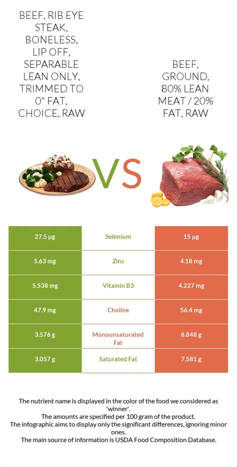 How many calories are in veal, rib, separable lean only, raw - calories, carbs, nutrition