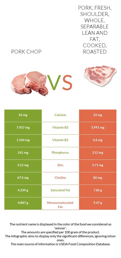 How many calories are in veal, shoulder, blade chop, separable lean only, cooked, grilled - calories, carbs, nutrition