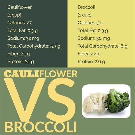 How many calories are in veg broccoli and cauliflower (bostwick) - calories, carbs, nutrition