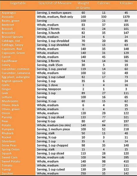 How many calories are in veg drink - calories, carbs, nutrition