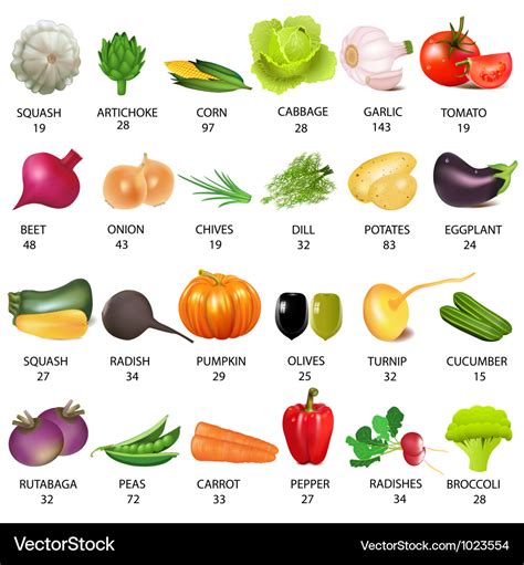 How many calories are in vegetable - calories, carbs, nutrition