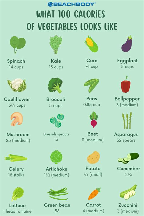 How many calories are in vegetable medley iii-occ - calories, carbs, nutrition