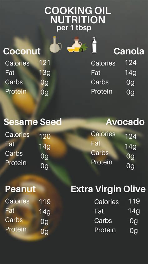 How many calories are in vegetable oil spread - calories, carbs, nutrition