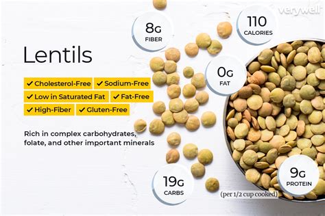 How many calories are in vegetarian lentil & spinach soup - calories, carbs, nutrition