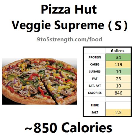How many calories are in vegetarian tofu pizza - calories, carbs, nutrition