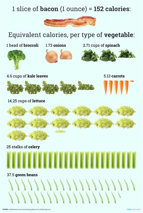 How many calories are in veggie bacon - calories, carbs, nutrition