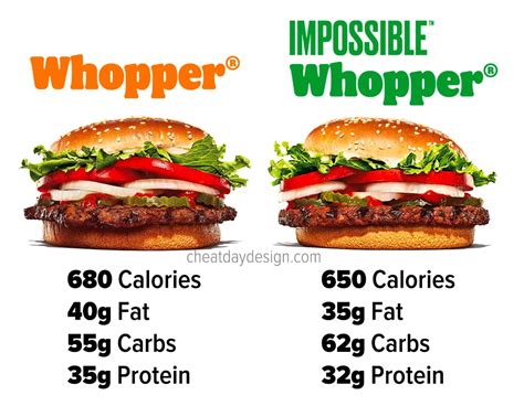 How many calories are in veggie burger - calories, carbs, nutrition