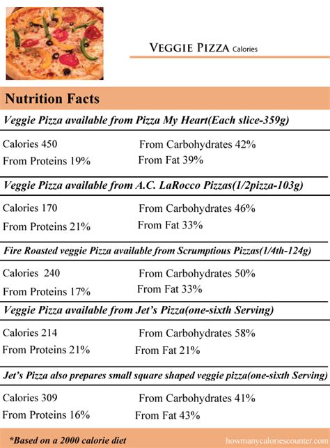 How many calories are in veggie pizza - calories, carbs, nutrition