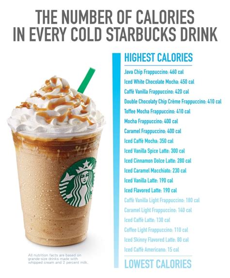 How many calories are in venti iced caramel coffee - calories, carbs, nutrition