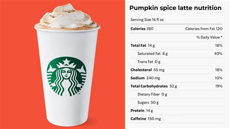 How many calories are in venti nonfat pumpkin spice latte - calories, carbs, nutrition