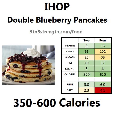 How many calories are in very blueberry pancakes - calories, carbs, nutrition