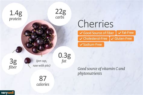 How many calories are in very cherry - calories, carbs, nutrition