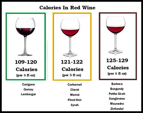 How many calories are in vinegar red wine 1 tsp - calories, carbs, nutrition