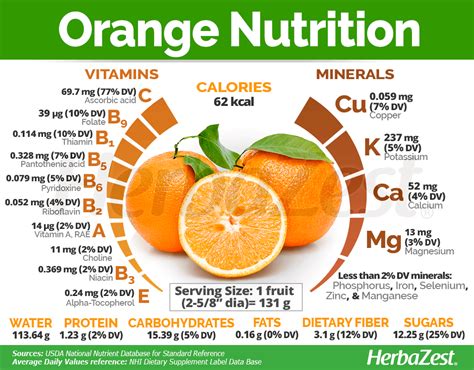 How many calories are in vitamine c - calories, carbs, nutrition