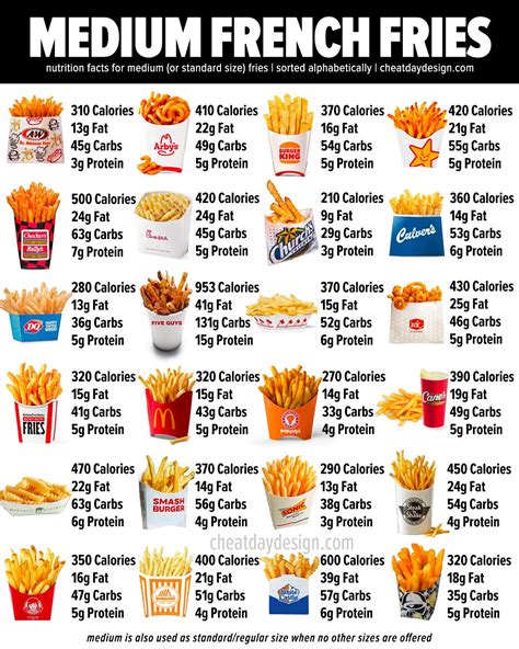 How many calories are in waffle fries - calories, carbs, nutrition