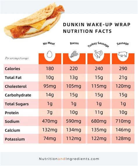 How many calories are in wake up call - medium - calories, carbs, nutrition