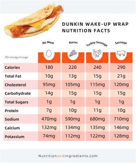 How many calories are in wake up call - medium - calories, carbs, nutrition