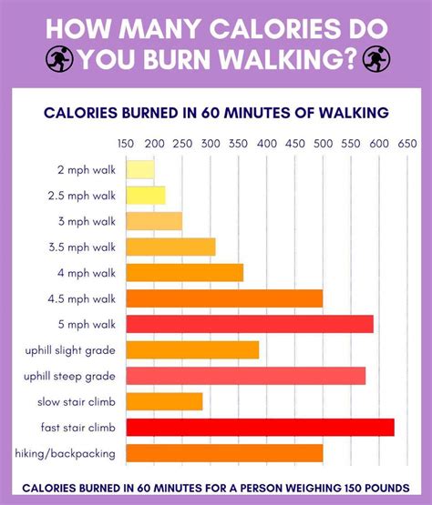 How many calories are in walk in the woods - calories, carbs, nutrition