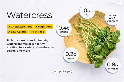 How many calories are in watercress 1 oz - calories, carbs, nutrition