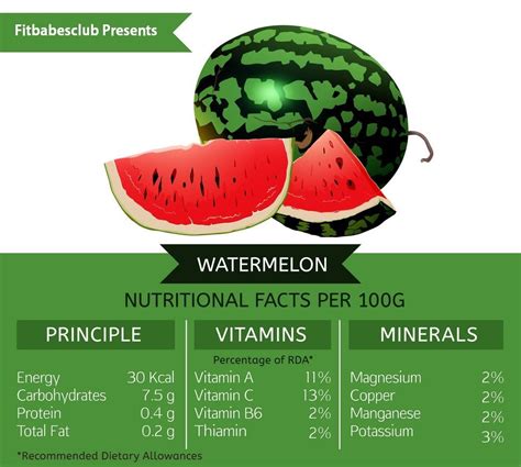 How many calories are in watermelon diced 1