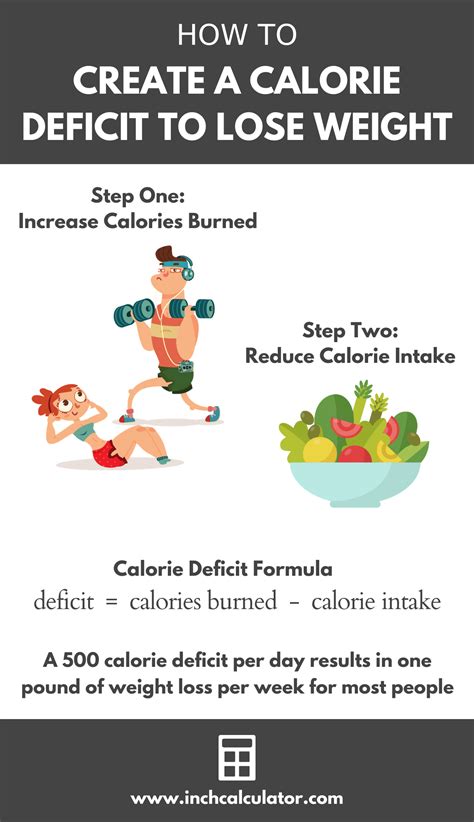 How many calories are in weight control - calories, carbs, nutrition