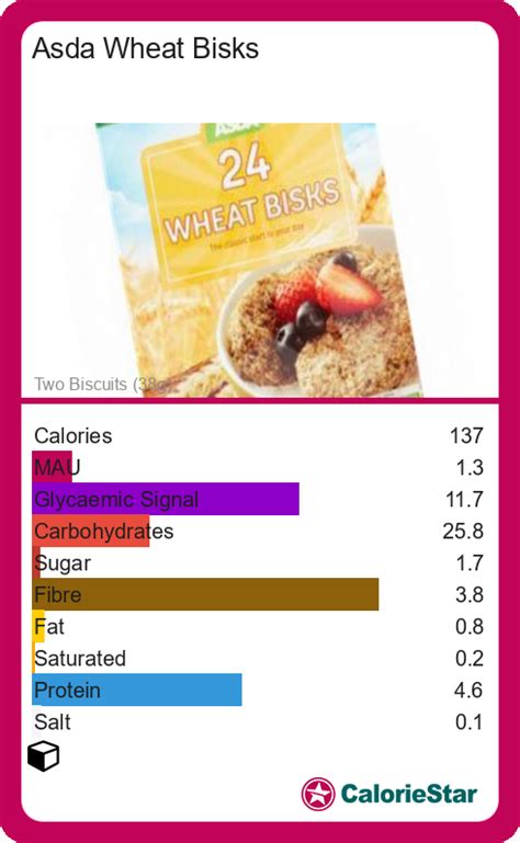 How many calories are in wheat bisks - calories, carbs, nutrition