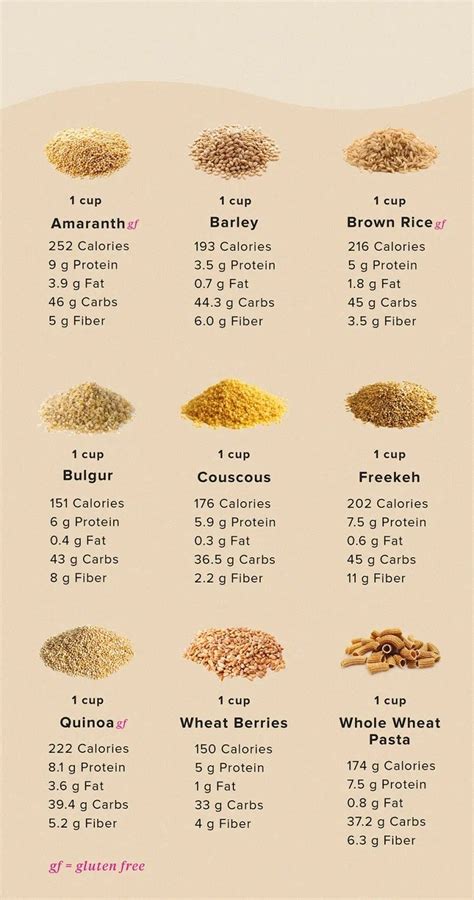 How many calories are in wheatberry & cherry salad - calories, carbs, nutrition