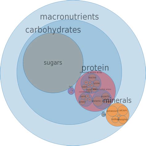 How many calories are in whey, acid, dried - calories, carbs, nutrition