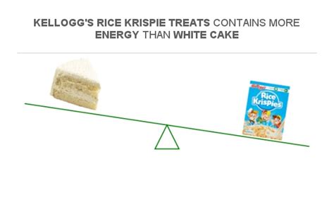 How many calories are in white cake - calories, carbs, nutrition