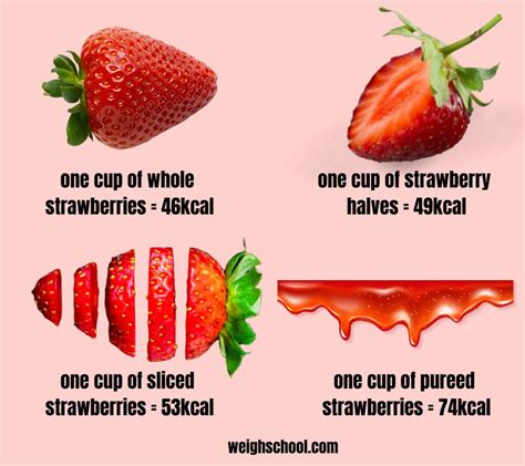 How many calories are in white chocolate strawberry - calories, carbs, nutrition