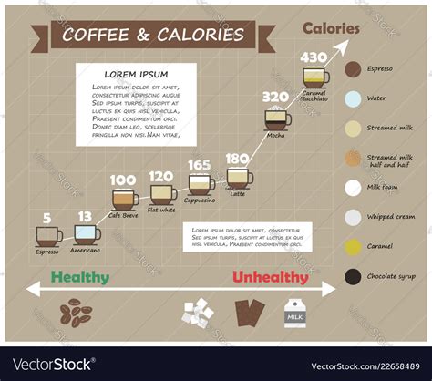 How many calories are in white coffee - calories, carbs, nutrition
