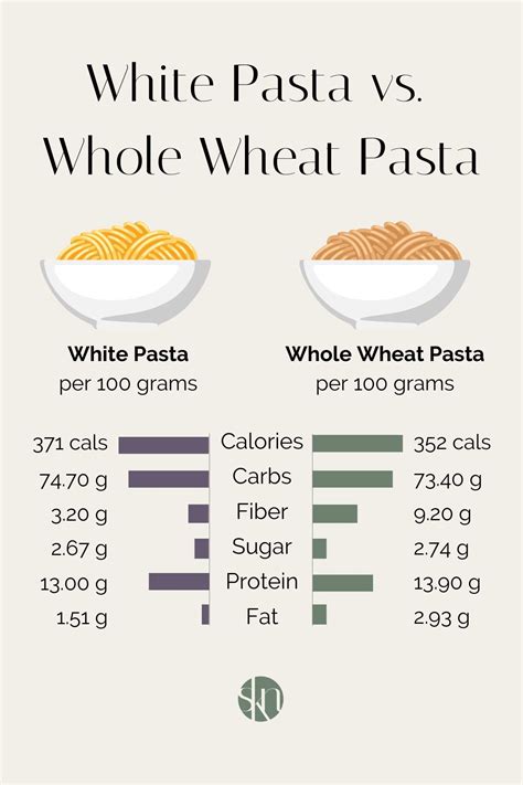 How many calories are in white fiber spaghetti - calories, carbs, nutrition